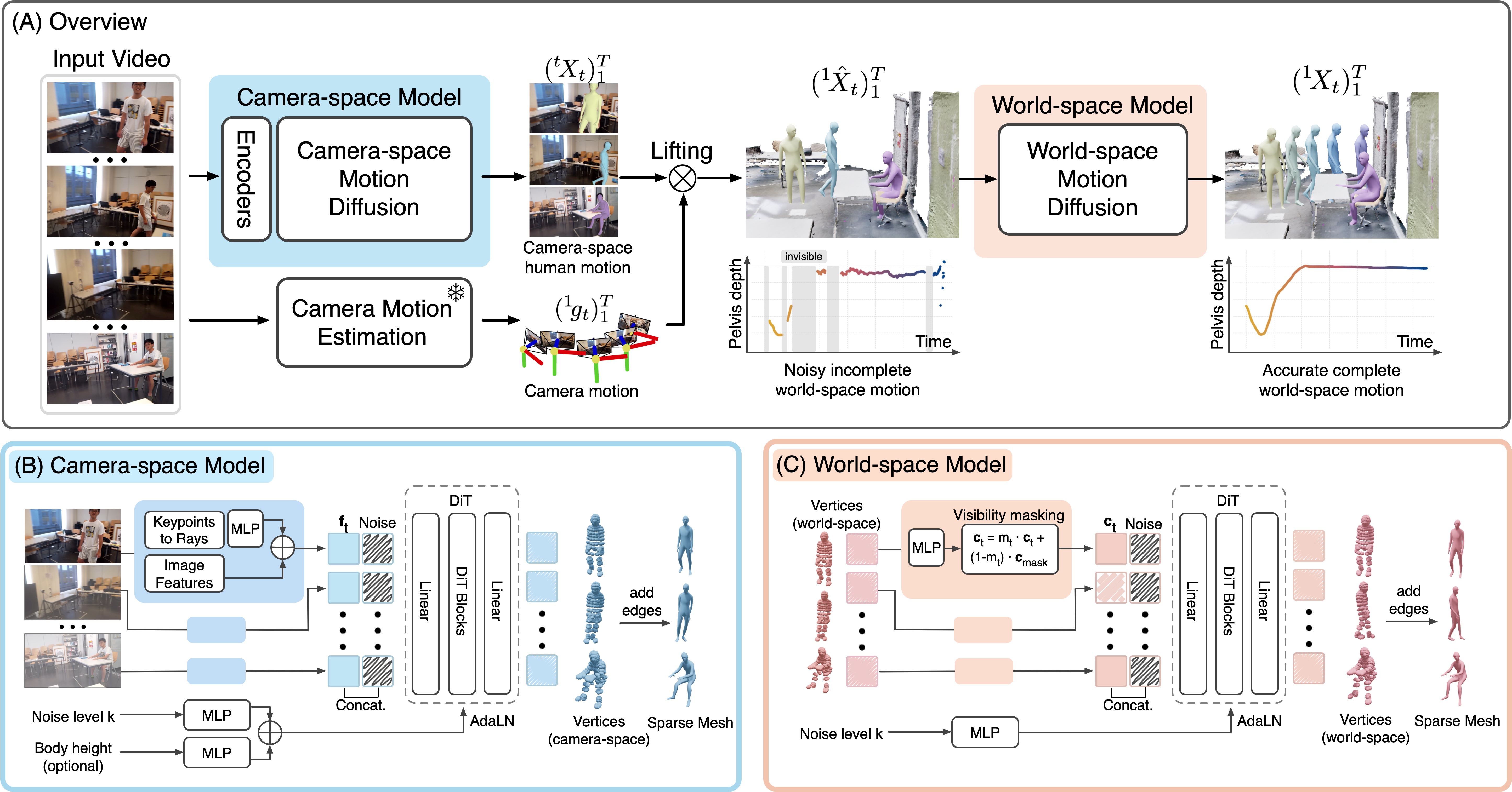 Teaser image description.